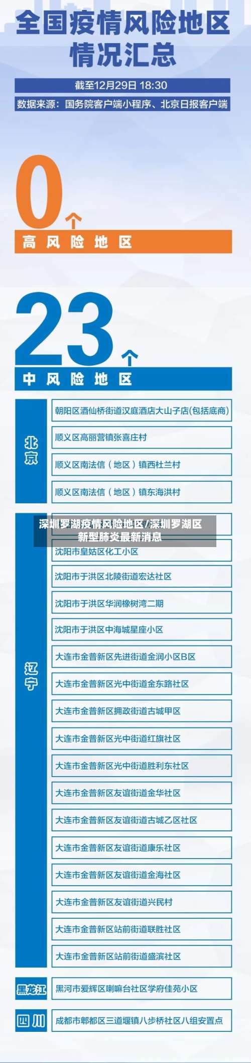 深圳罗湖疫情风险地区/深圳罗湖区新型肺炎最新消息-第1张图片