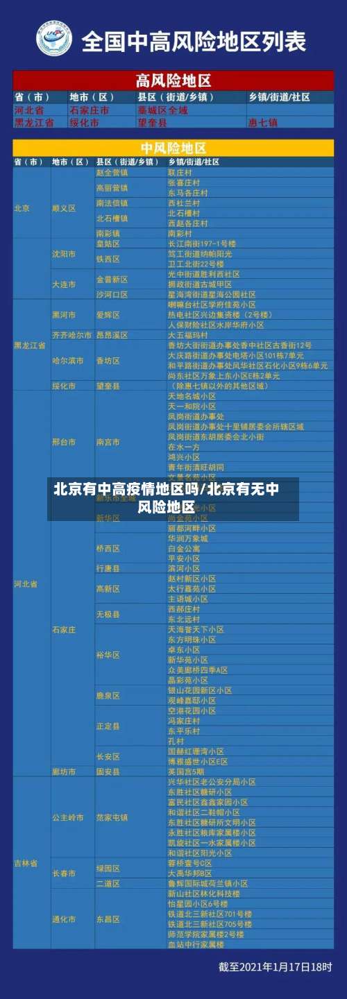 北京有中高疫情地区吗/北京有无中风险地区-第2张图片