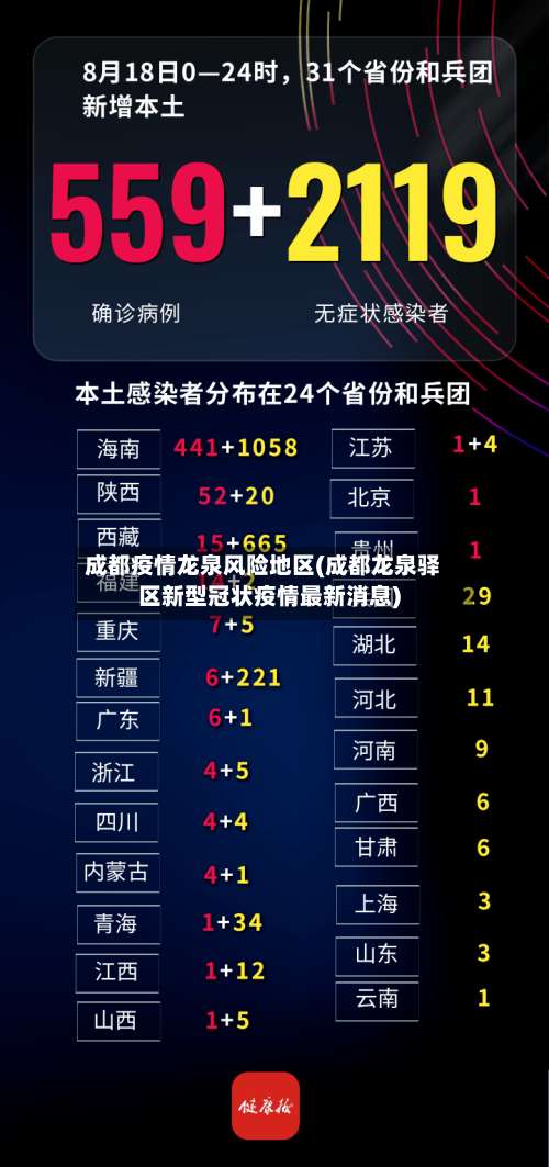 成都疫情龙泉风险地区(成都龙泉驿区新型冠状疫情最新消息)-第3张图片