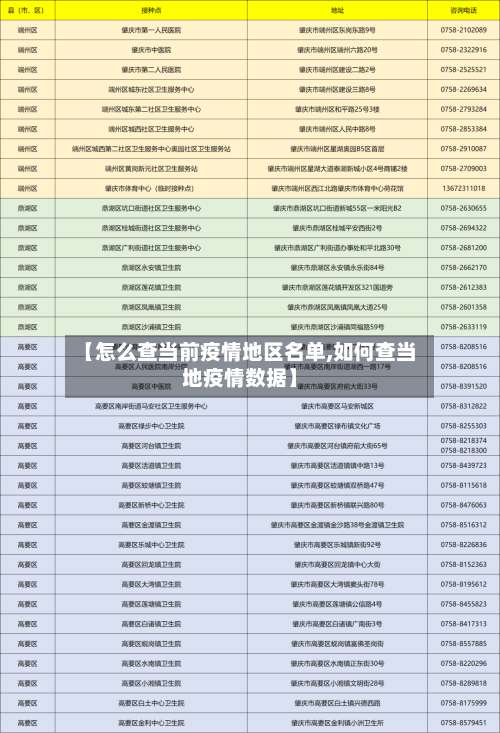 【怎么查当前疫情地区名单,如何查当地疫情数据】-第2张图片