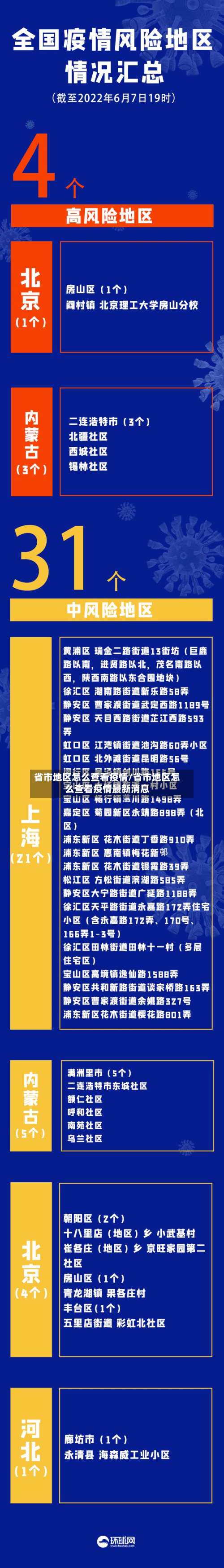 省市地区怎么查看疫情/省市地区怎么查看疫情最新消息-第2张图片