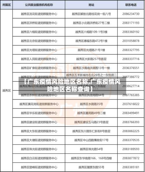 【广东疫情风险地区名称,广东疫情风险地区名称查询】-第2张图片