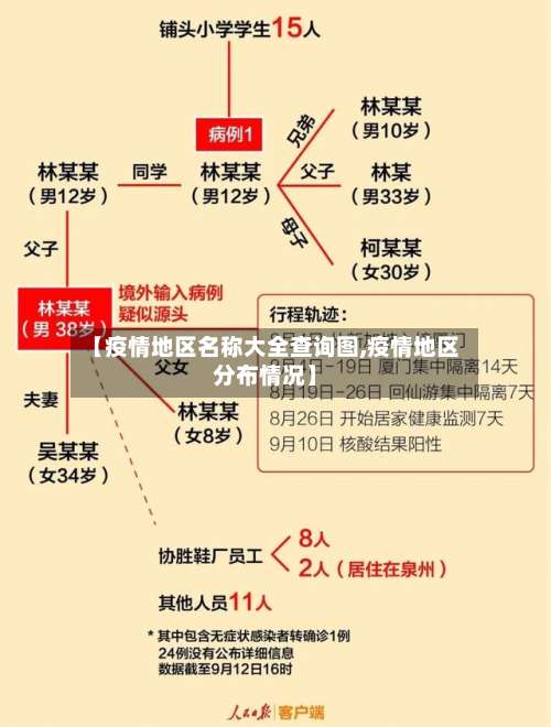【疫情地区名称大全查询图,疫情地区分布情况】-第3张图片