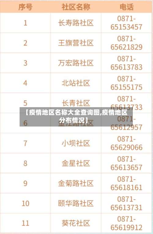 【疫情地区名称大全查询图,疫情地区分布情况】-第2张图片