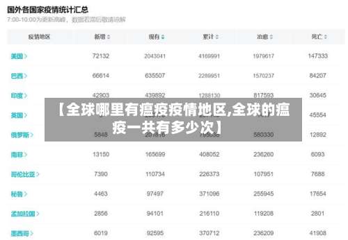 【全球哪里有瘟疫疫情地区,全球的瘟疫一共有多少次】-第2张图片