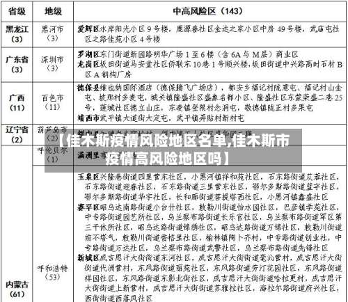 【佳木斯疫情风险地区名单,佳木斯市疫情高风险地区吗】-第2张图片
