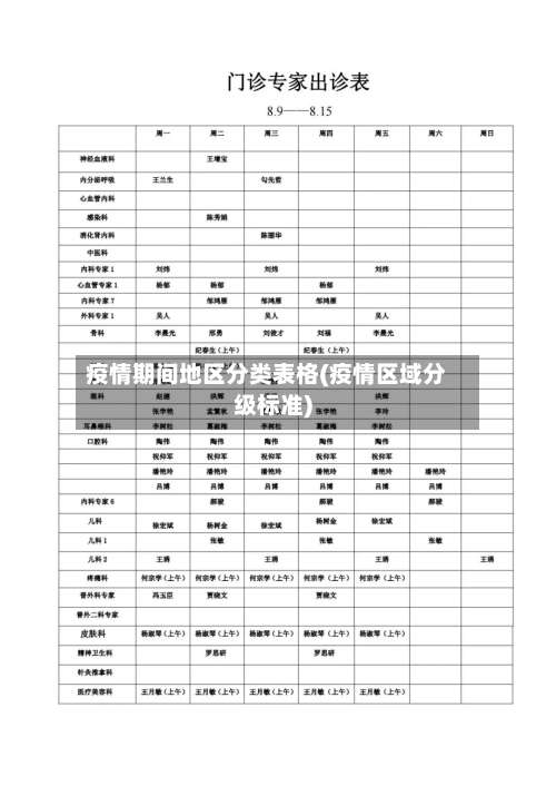 疫情期间地区分类表格(疫情区域分级标准)-第1张图片