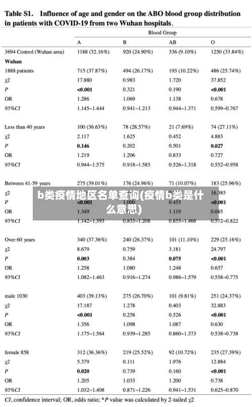 b类疫情地区名单查询(疫情b类是什么意思)-第1张图片