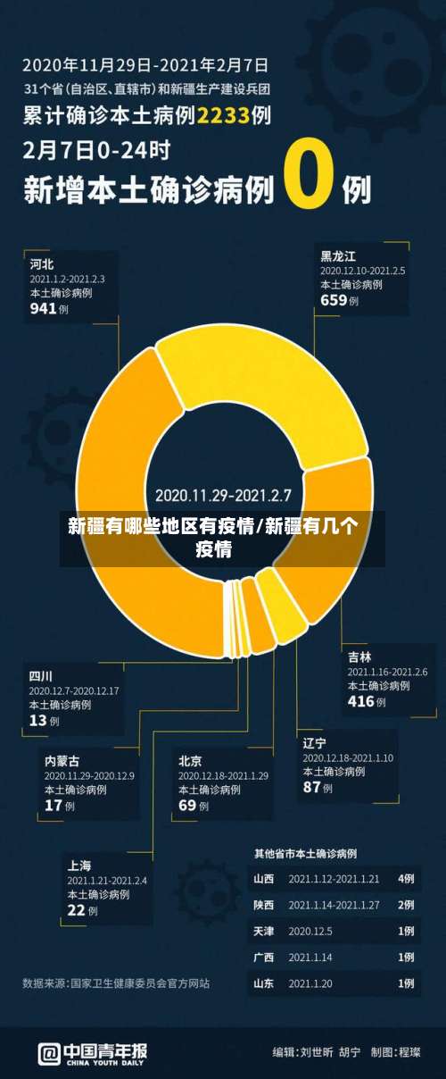新疆有哪些地区有疫情/新疆有几个疫情-第1张图片