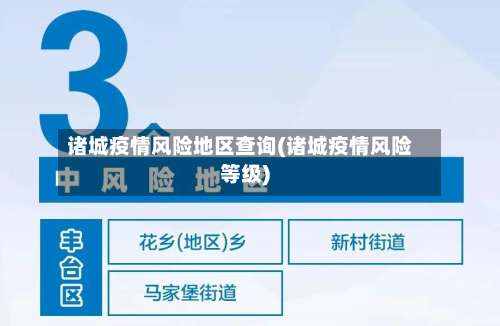 诸城疫情风险地区查询(诸城疫情风险等级)-第1张图片