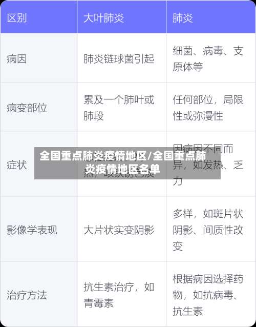 全国重点肺炎疫情地区/全国重点肺炎疫情地区名单-第2张图片