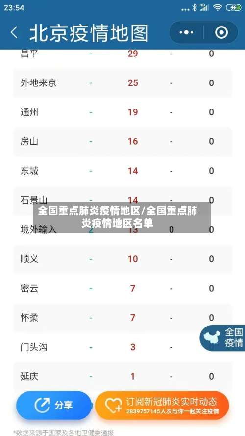 全国重点肺炎疫情地区/全国重点肺炎疫情地区名单-第1张图片