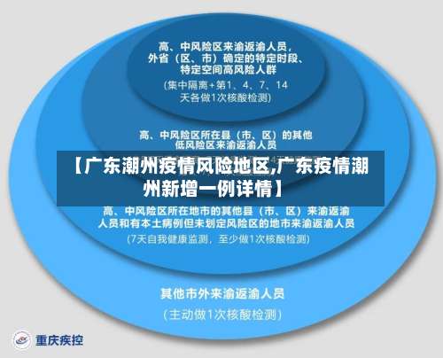 【广东潮州疫情风险地区,广东疫情潮州新增一例详情】-第2张图片
