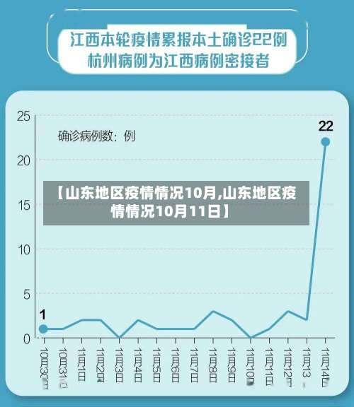 【山东地区疫情情况10月,山东地区疫情情况10月11日】-第1张图片