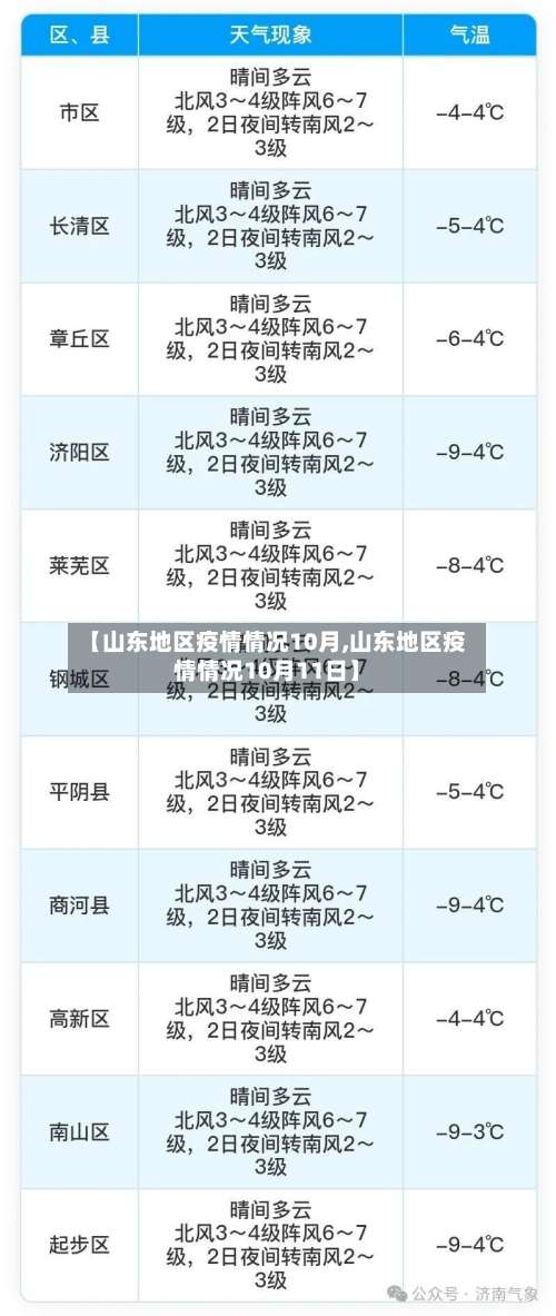 【山东地区疫情情况10月,山东地区疫情情况10月11日】-第3张图片