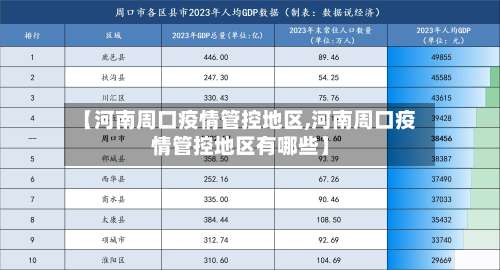 【河南周口疫情管控地区,河南周口疫情管控地区有哪些】-第2张图片