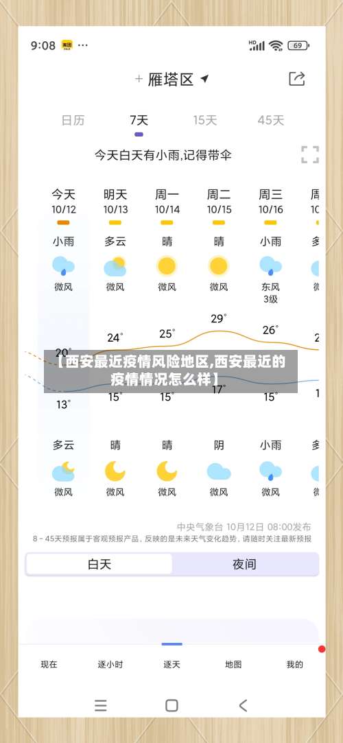 【西安最近疫情风险地区,西安最近的疫情情况怎么样】-第2张图片