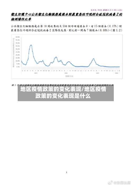 地区疫情政策的变化表现/地区疫情政策的变化表现是什么-第2张图片