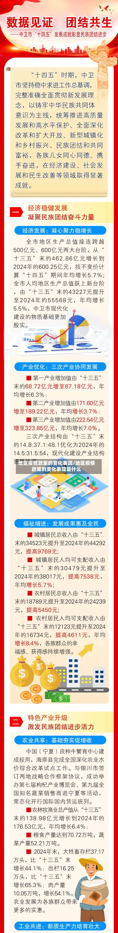 地区疫情政策的变化表现/地区疫情政策的变化表现是什么-第1张图片