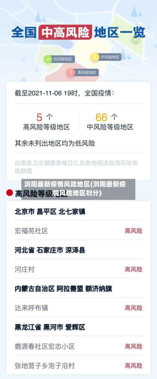浏阳最新疫情风险地区(浏阳最新疫情风险地区划分)-第1张图片