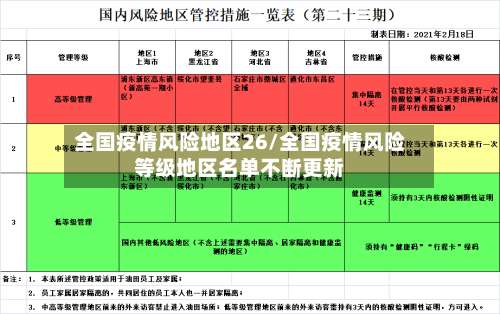 全国疫情风险地区26/全国疫情风险等级地区名单不断更新-第1张图片