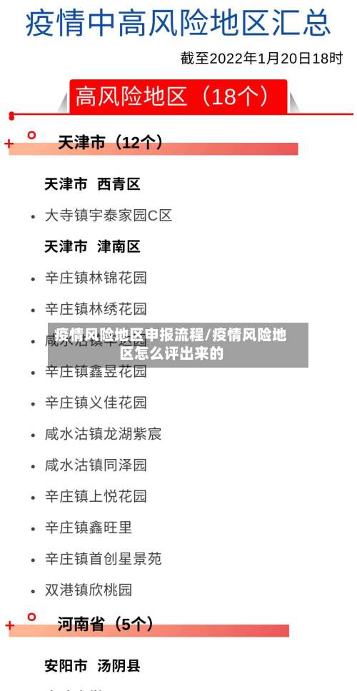 疫情风险地区申报流程/疫情风险地区怎么评出来的-第2张图片