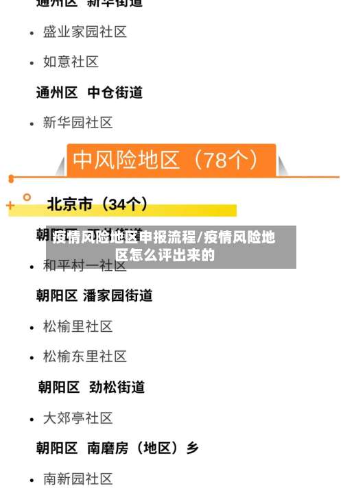 疫情风险地区申报流程/疫情风险地区怎么评出来的-第1张图片