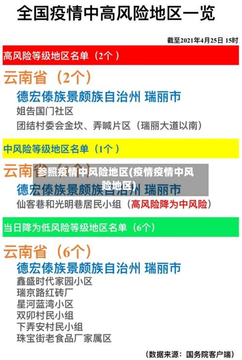 参照疫情中风险地区(疫情疫情中风险地区)-第1张图片