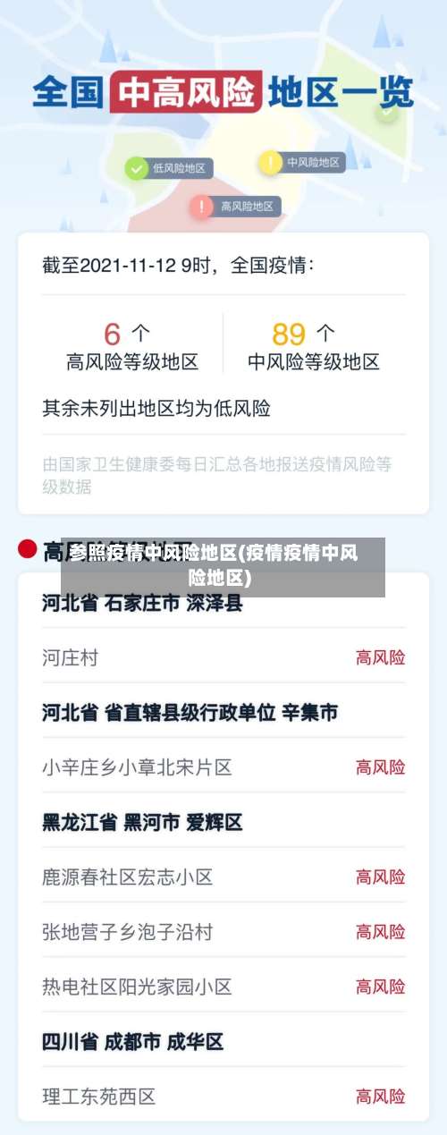 参照疫情中风险地区(疫情疫情中风险地区)-第2张图片