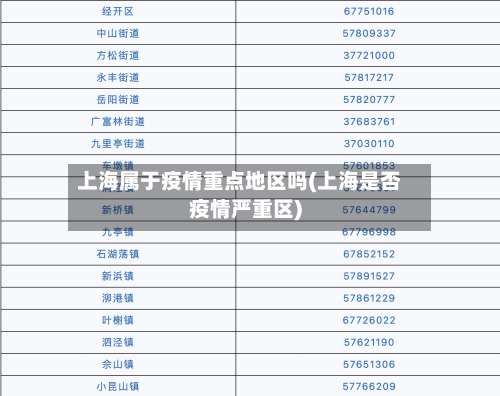 上海属于疫情重点地区吗(上海是否疫情严重区)-第2张图片