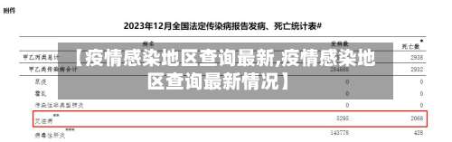 【疫情感染地区查询最新,疫情感染地区查询最新情况】-第2张图片