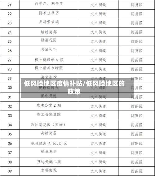 低风险地区疫情补贴/低风险地区的政策-第2张图片