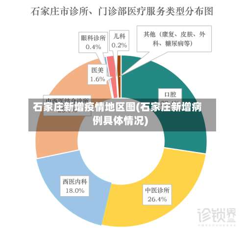 石家庄新增疫情地区图(石家庄新增病例具体情况)-第1张图片