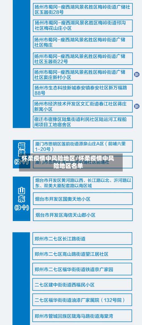怀柔疫情中风险地区/怀柔疫情中风险地区名单-第2张图片