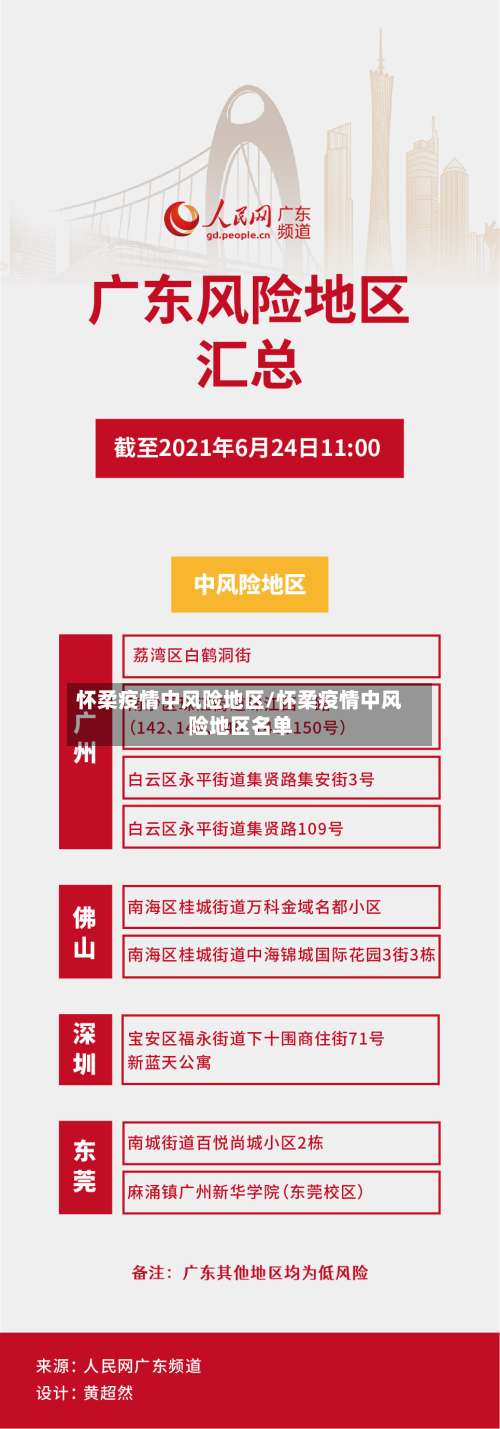 怀柔疫情中风险地区/怀柔疫情中风险地区名单-第3张图片