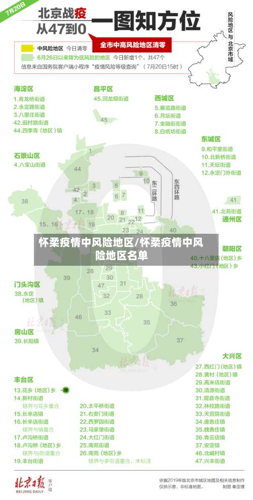 怀柔疫情中风险地区/怀柔疫情中风险地区名单-第1张图片