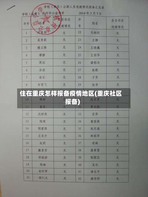 住在重庆怎样报备疫情地区(重庆社区报备)-第1张图片