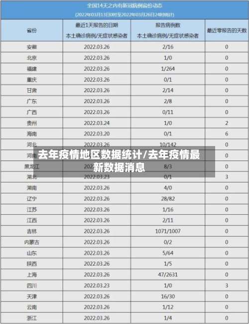 去年疫情地区数据统计/去年疫情最新数据消息-第3张图片