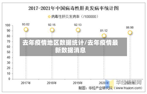 去年疫情地区数据统计/去年疫情最新数据消息-第1张图片