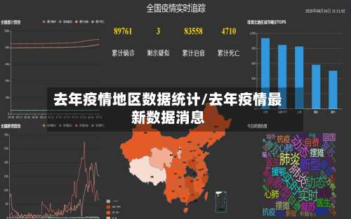 去年疫情地区数据统计/去年疫情最新数据消息-第2张图片