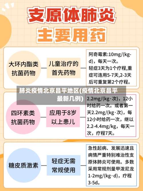 肺炎疫情北京昌平地区(疫情北京昌平最新几例)-第1张图片