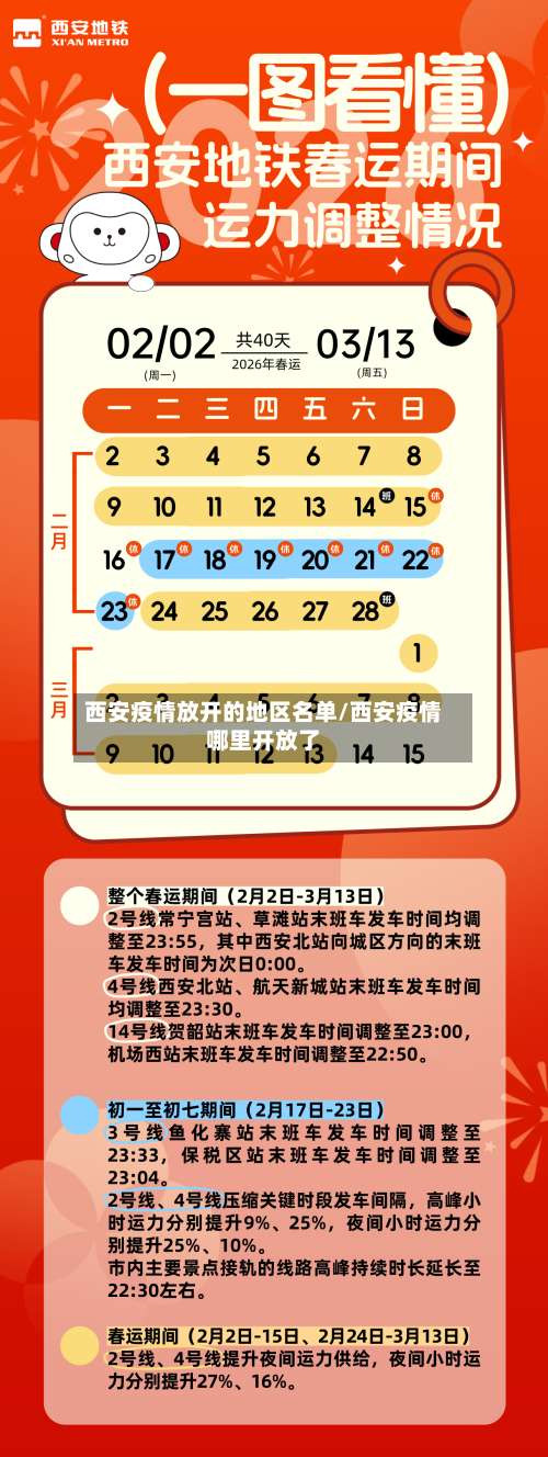 西安疫情放开的地区名单/西安疫情哪里开放了-第2张图片