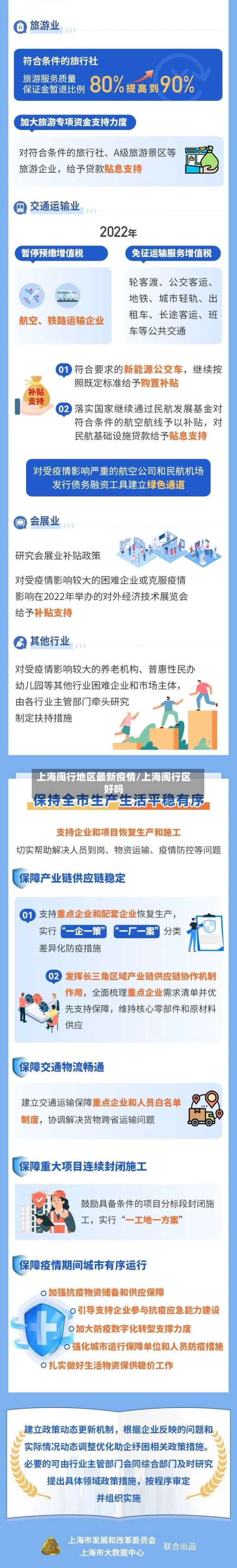 上海闽行地区最新疫情/上海闽行区好吗-第3张图片