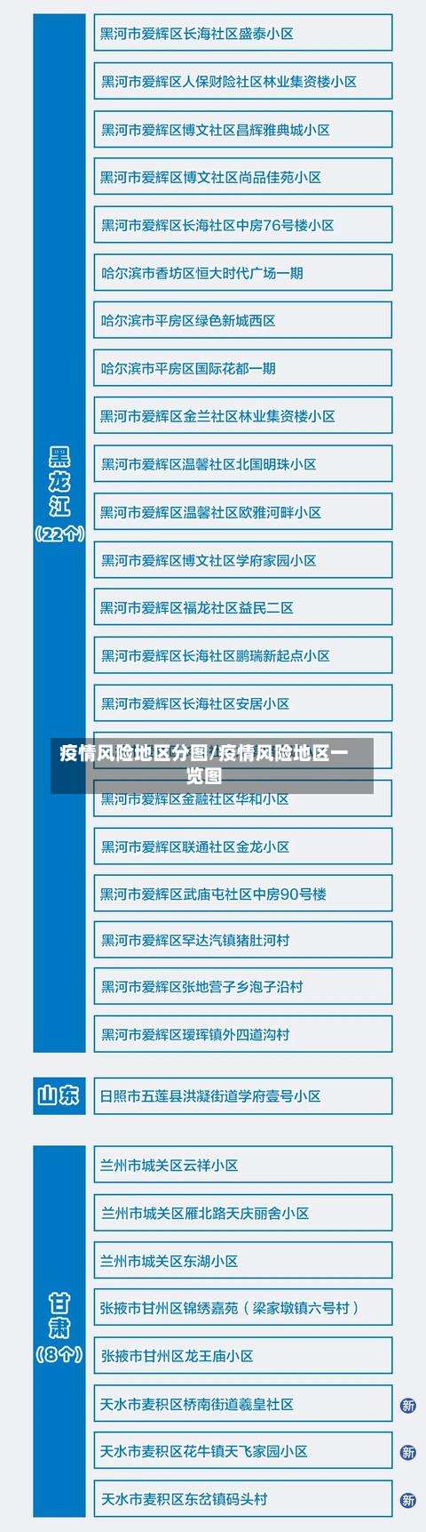疫情风险地区分图/疫情风险地区一览图-第2张图片