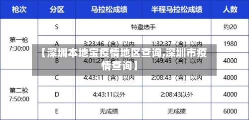 【深圳本地宝疫情地区查询,深圳市疫情查询】-第3张图片