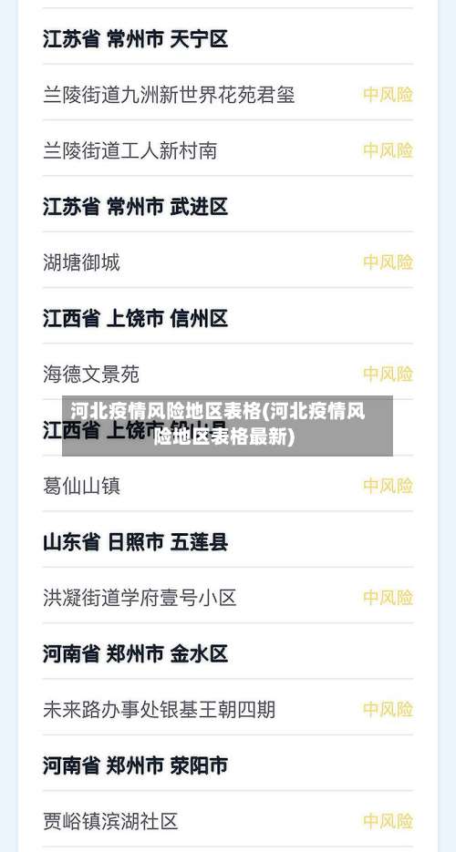 河北疫情风险地区表格(河北疫情风险地区表格最新)-第1张图片