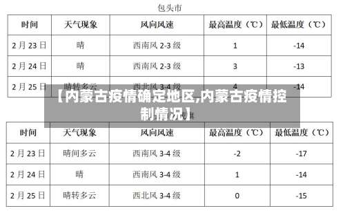 【内蒙古疫情确定地区,内蒙古疫情控制情况】-第2张图片