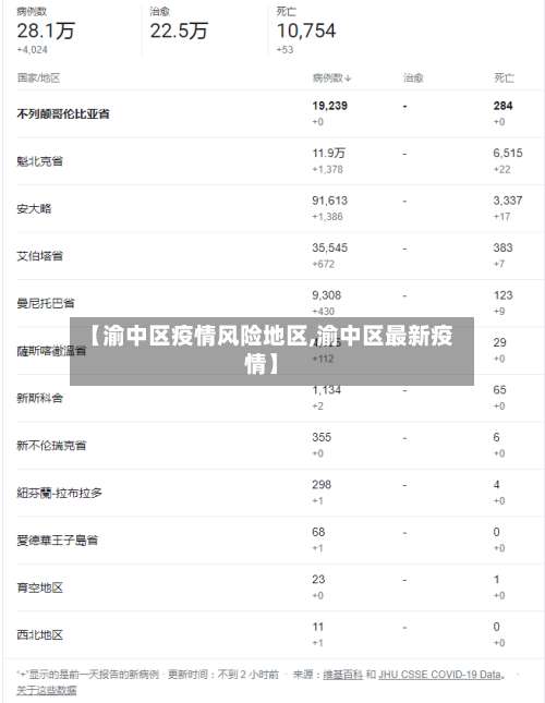 【渝中区疫情风险地区,渝中区最新疫情】-第2张图片