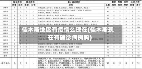 佳木斯地区有疫情么现在(佳木斯现在有确诊病例吗)-第2张图片