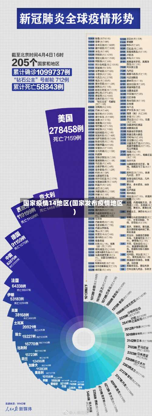 国家疫情14地区(国家发布疫情地区)-第2张图片
